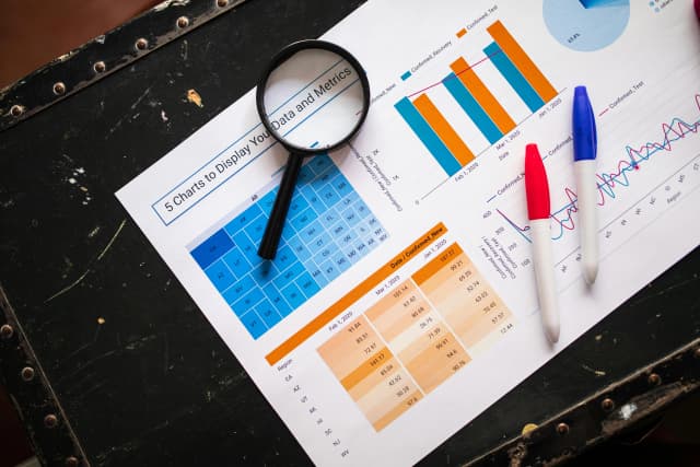 Proven Conversion Operating System (COS) Framework